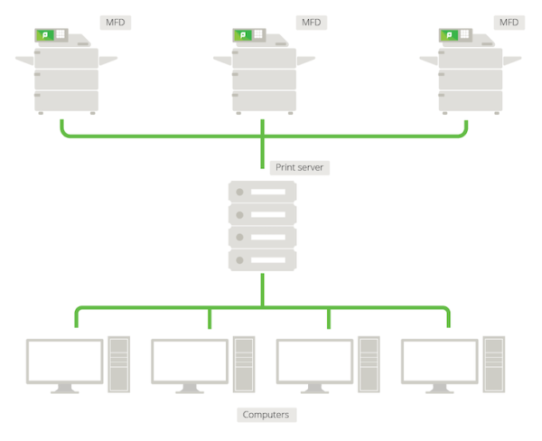 PRINTER SETUP - Computer Host