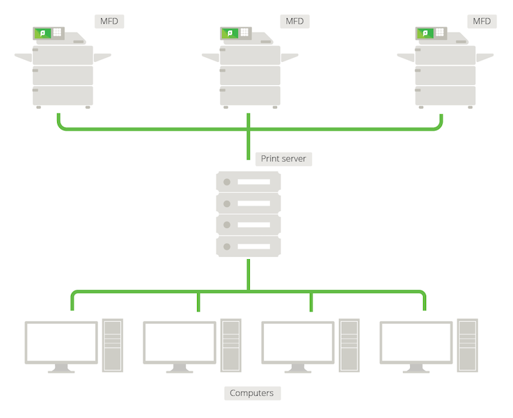 PRINTER SETUP Computer Host